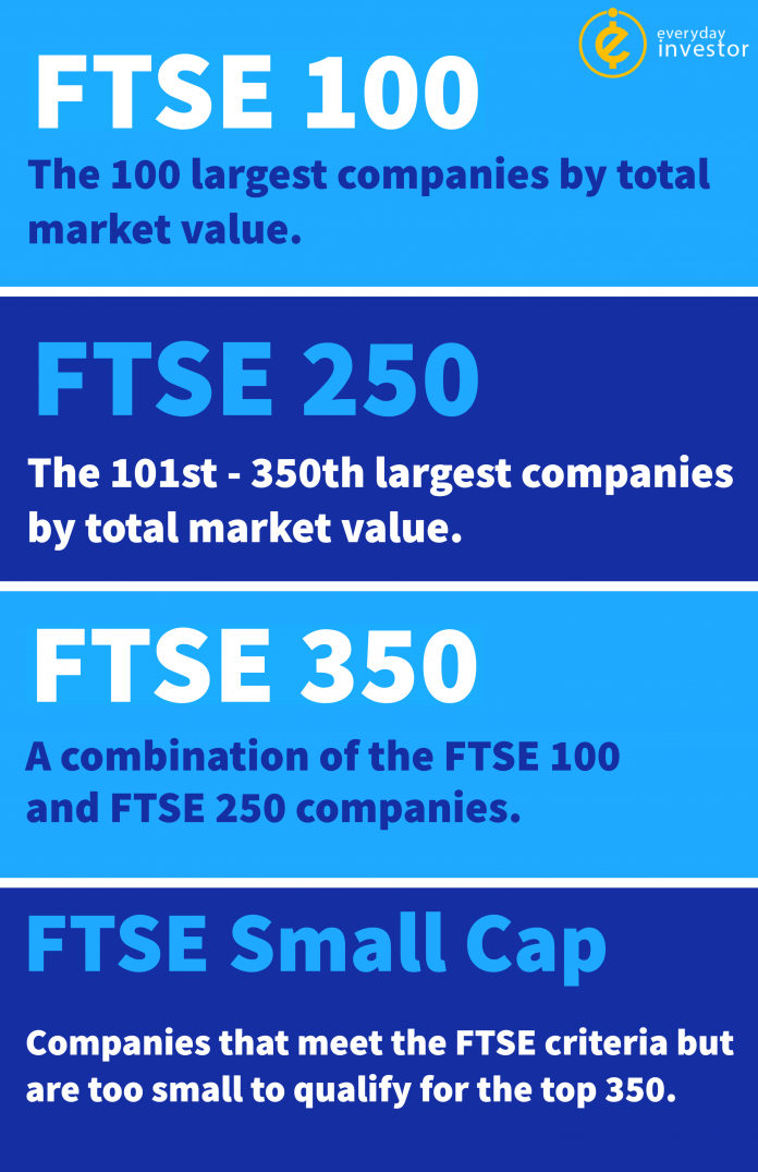 ftse-indexes-explained-for-stock-market-beginners-everyday-investor