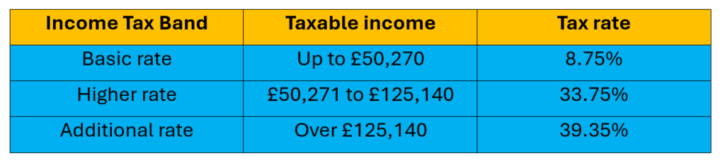 Tax On Shares In The Uk The 2023 2024 Guide Everyday Investor 6436